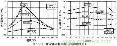 关于“陶瓷电容”的秘密！