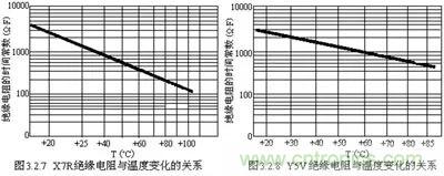 关于“陶瓷电容”的秘密！