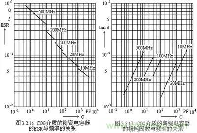 关于“陶瓷电容”的秘密！