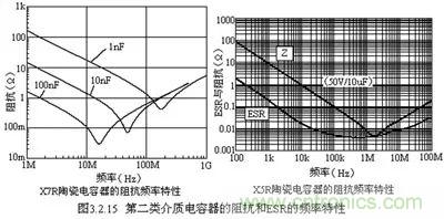 关于“陶瓷电容”的秘密！