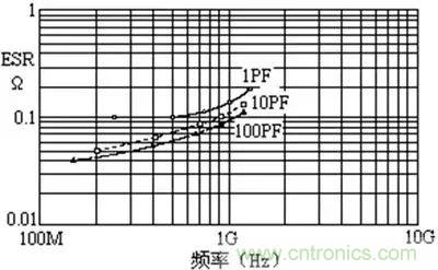 关于“陶瓷电容”的秘密！