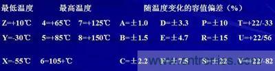 关于“陶瓷电容”的秘密！