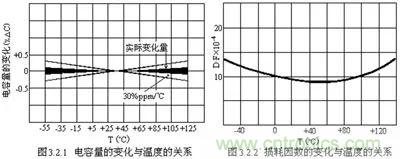 关于“陶瓷电容”的秘密！