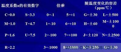 关于“陶瓷电容”的秘密！