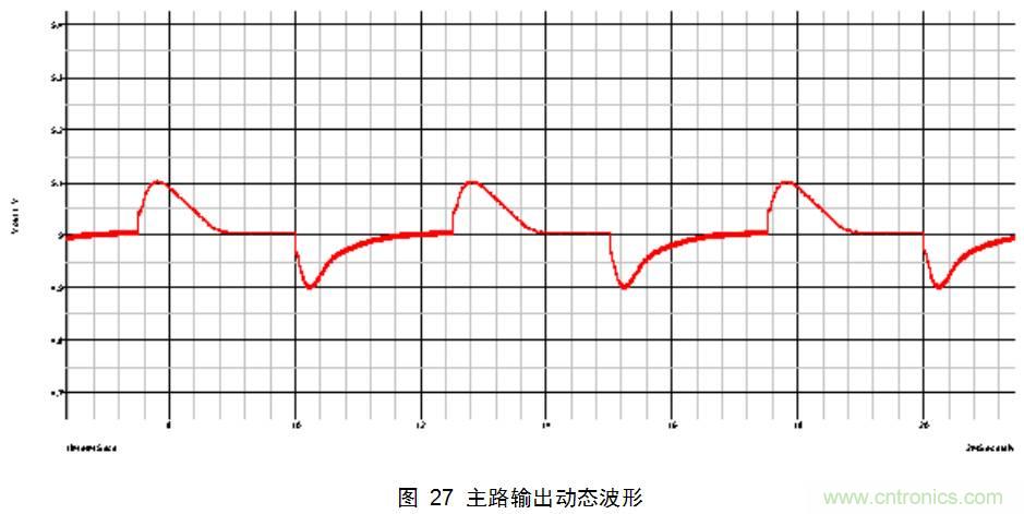 干货:电路设计的全过程(含原理图)
