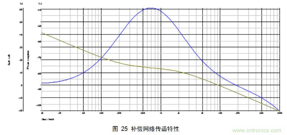 干货:电路设计的全过程(含原理图)