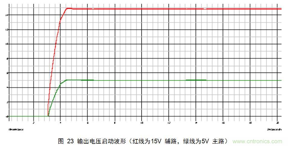 干货:电路设计的全过程(含原理图)