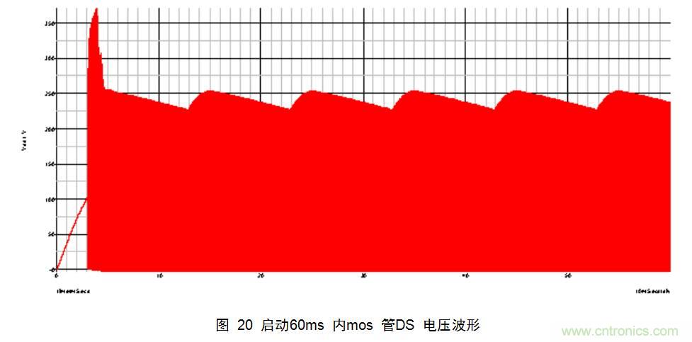 干货:电路设计的全过程(含原理图)
