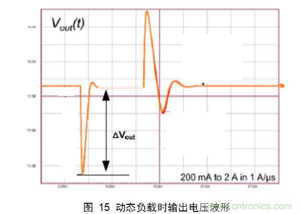 干货:电路设计的全过程(含原理图)