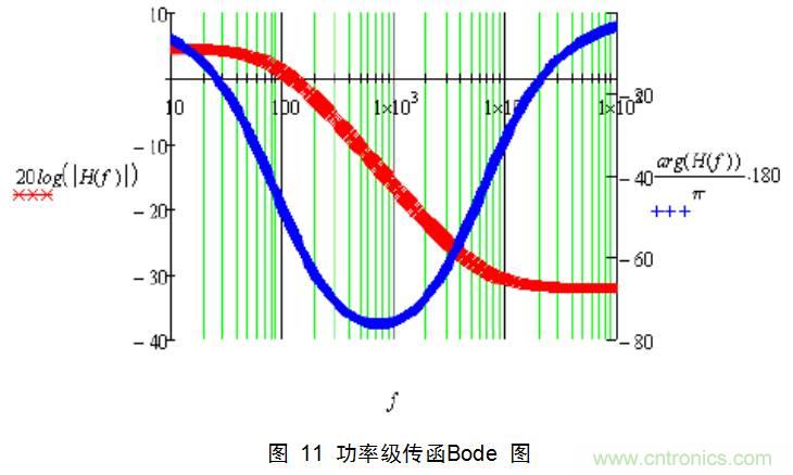 干货:电路设计的全过程(含原理图)