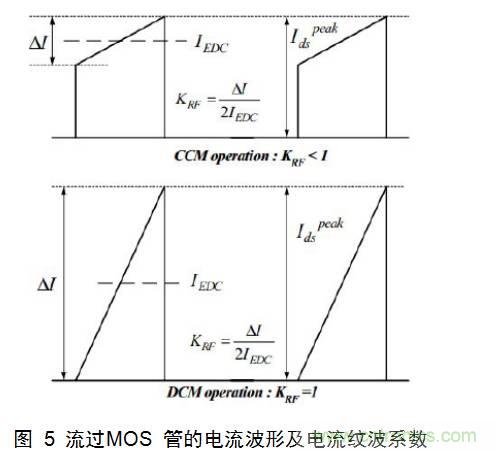 干货:电路设计的全过程(含原理图)