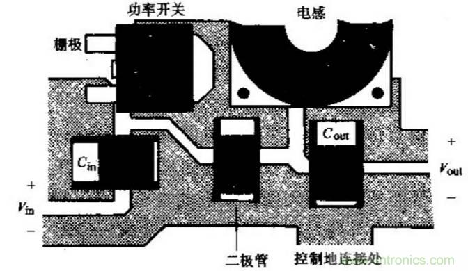 如何做好开关电源设计最重要的一步？（一）