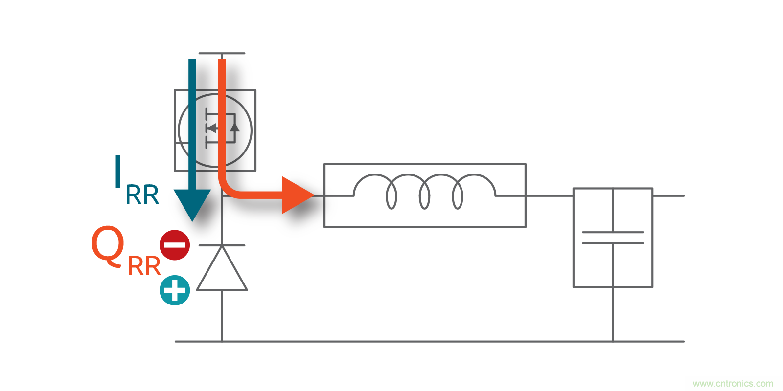 MOSFET Qrr—在追求能效时，忽视这一参数是危险的