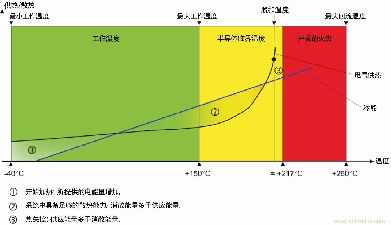 热失控?；? title=
