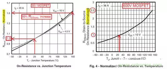 菜鸟选择MOSFET的四步骤！