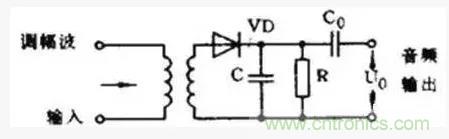 模拟电路8大概念，你烂熟于心了吗？