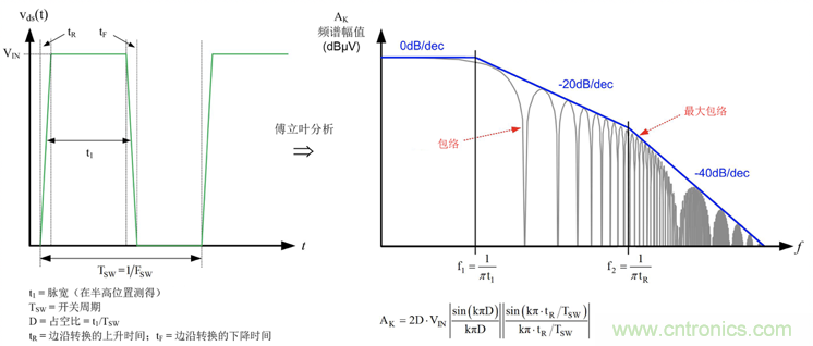 德州仪器:DC DC 转换器 EMI 的工程师指南(三)——了解功率级寄生效应 德州仪器:DC DC 转换器 EMI 的工程师指南(三)——了解功率级寄生效应