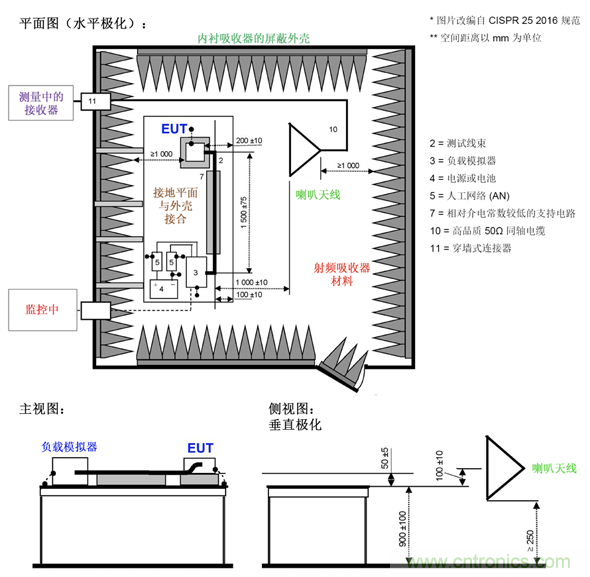 德州仪器:DC DC 转换器 EMI 的工程师指南(四)——辐射发射 德州仪器:DC DC 转换器 EMI 的工程师指南(四)——辐射发射