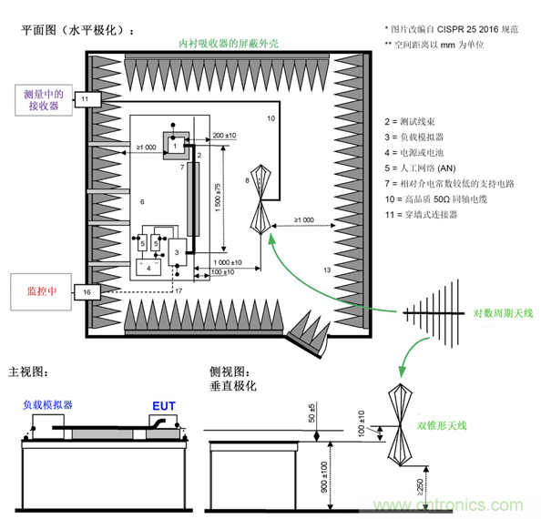 德州仪器:DC DC 转换器 EMI 的工程师指南(四)——辐射发射 德州仪器:DC DC 转换器 EMI 的工程师指南(四)——辐射发射