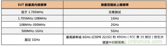 德州仪器:DC DC 转换器 EMI 的工程师指南(四)——辐射发射 德州仪器:DC DC 转换器 EMI 的工程师指南(四)——辐射发射