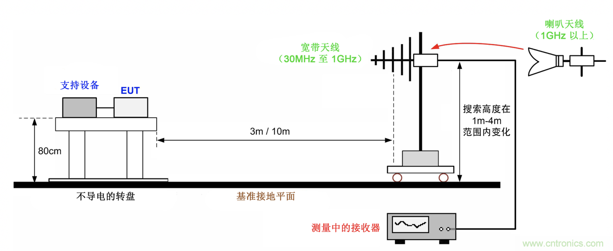 德州仪器:DC DC 转换器 EMI 的工程师指南(四)——辐射发射 德州仪器:DC DC 转换器 EMI 的工程师指南(四)——辐射发射