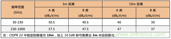 德州仪器:DC DC 转换器 EMI 的工程师指南(四)——辐射发射 德州仪器:DC DC 转换器 EMI 的工程师指南(四)——辐射发射