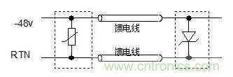 防护电路中的元器件 防护电路中的元器件