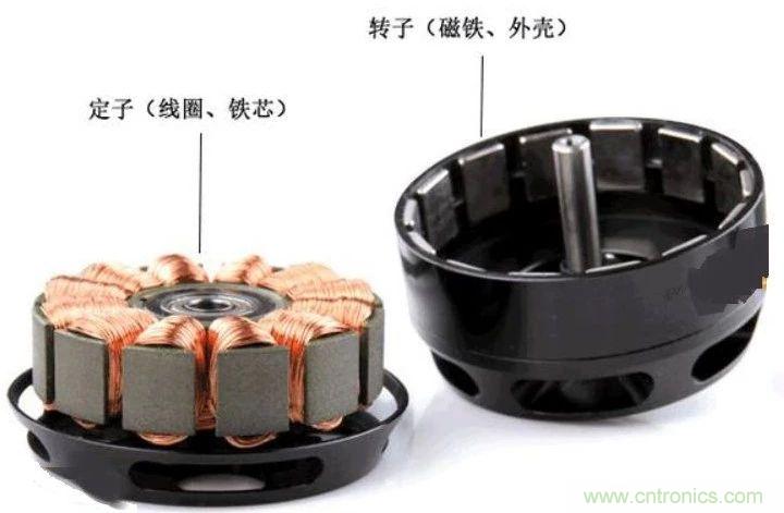 EMI干扰源之电机原理分析