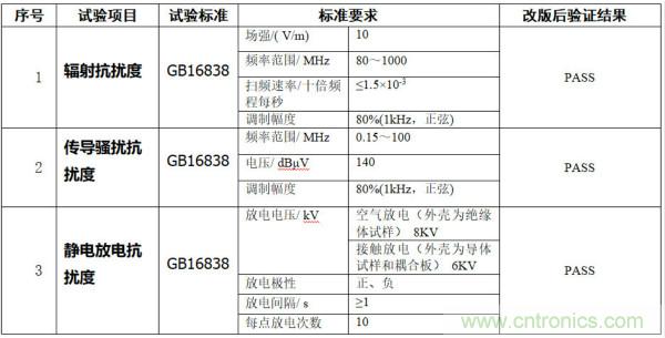 产品结构EMC设计问题分析