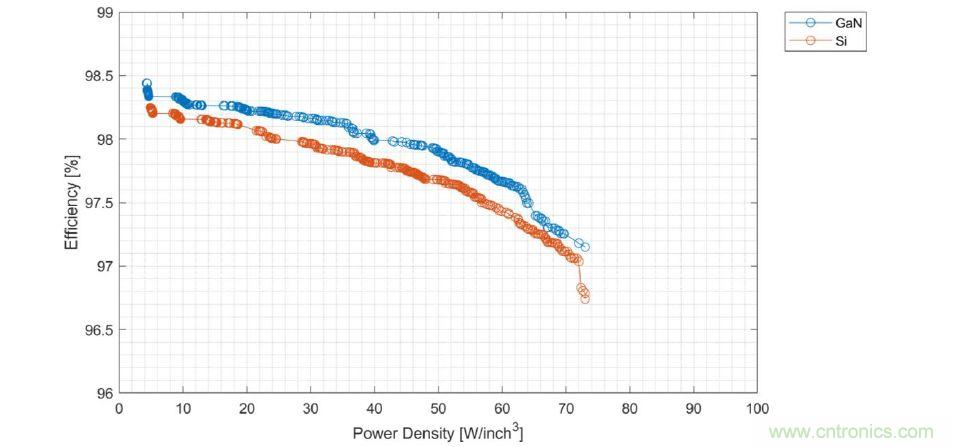 数据中心和通信机房，需要这样的功率器件……
