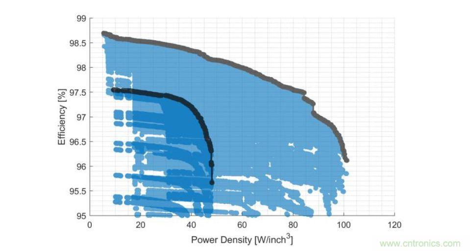 数据中心和通信机房，需要这样的功率器件……