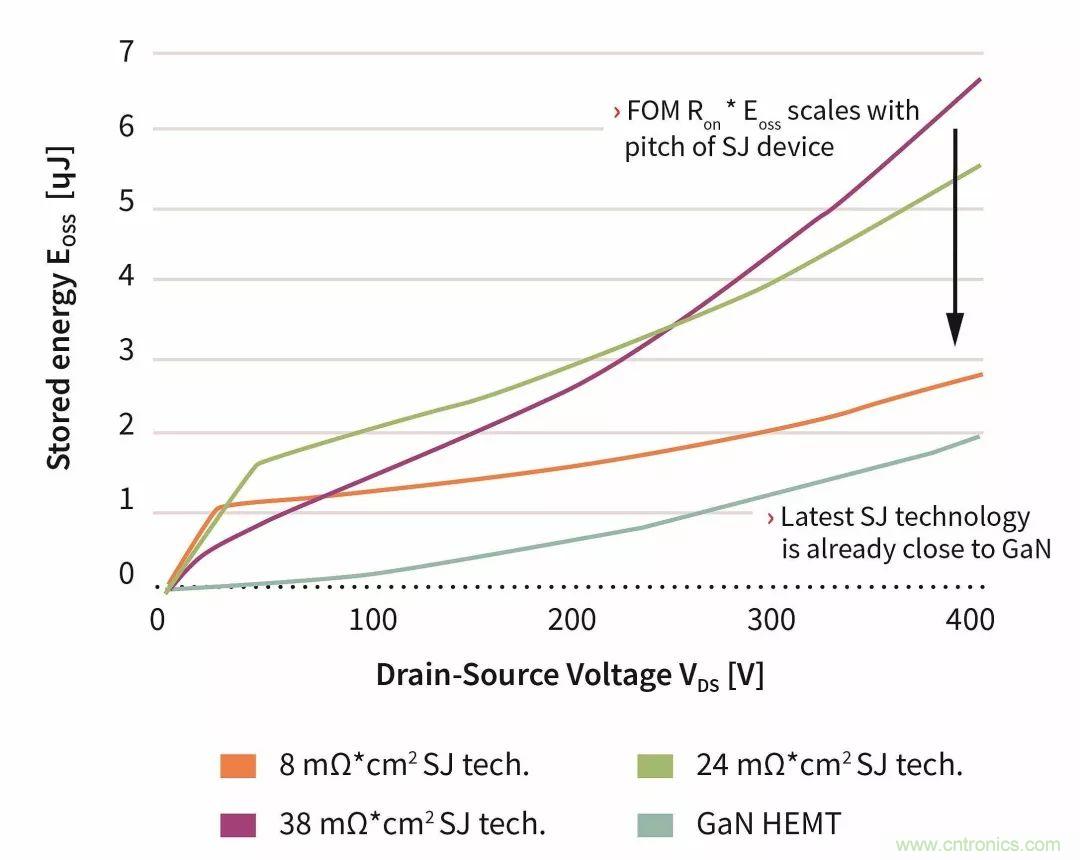 数据中心和通信机房，需要这样的功率器件……