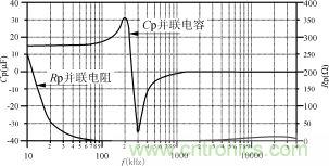 磁粉芯在高性能EMI滤波器中的应用介绍