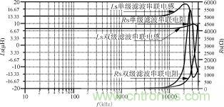 磁粉芯在高性能EMI滤波器中的应用介绍