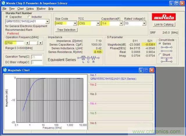 为何射频电容电感值是pF和nH级的？