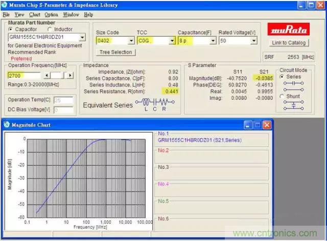 为何射频电容电感值是pF和nH级的？