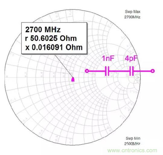 为何射频电容电感值是pF和nH级的？