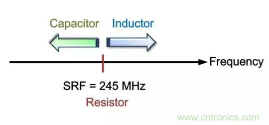 为何射频电容电感值是pF和nH级的？