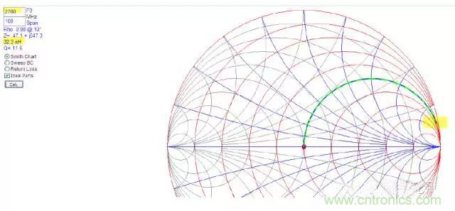 为何射频电容电感值是pF和nH级的？