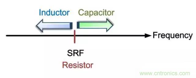 为何射频电容电感值是pF和nH级的？