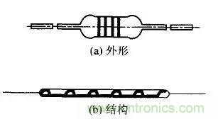 常见电阻器分类，你真的知道吗？
