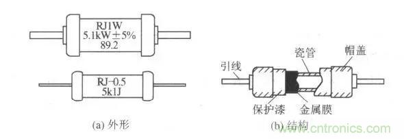 常见电阻器分类，你真的知道吗？