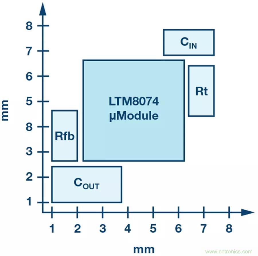 电源?？樵嚼丛叫∏?，这些技术少不了~