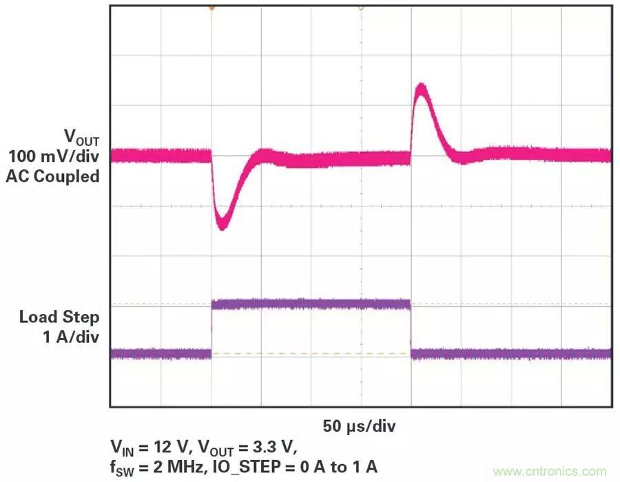电源模块越来越小巧，这些技术少不了~
