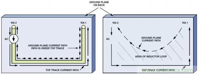 ADC输出处理千万小心，&ldquo;接地技术指南&rdquo;奉上