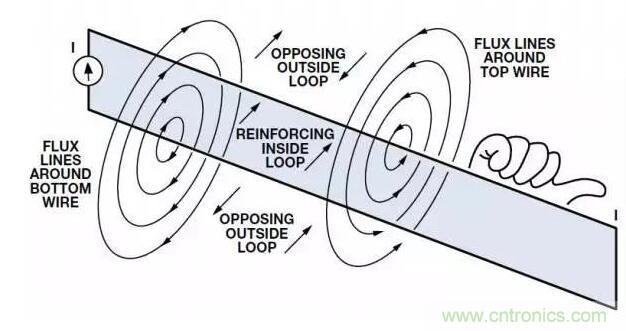 ADC输出处理千万小心，&ldquo;接地技术指南&rdquo;奉上