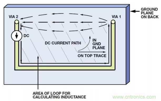 ADC输出处理千万小心，&ldquo;接地技术指南&rdquo;奉上