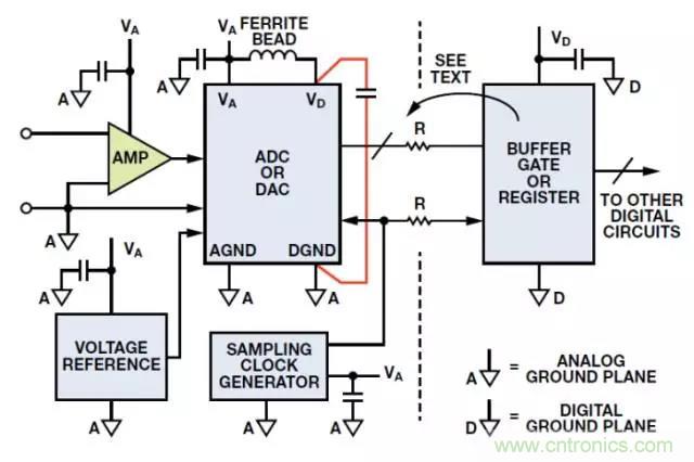 ADC输出处理千万小心，&ldquo;接地技术指南&rdquo;奉上