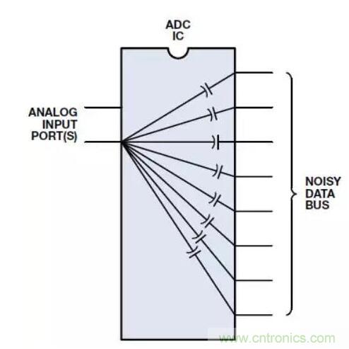 ADC输出处理千万小心，&ldquo;接地技术指南&rdquo;奉上