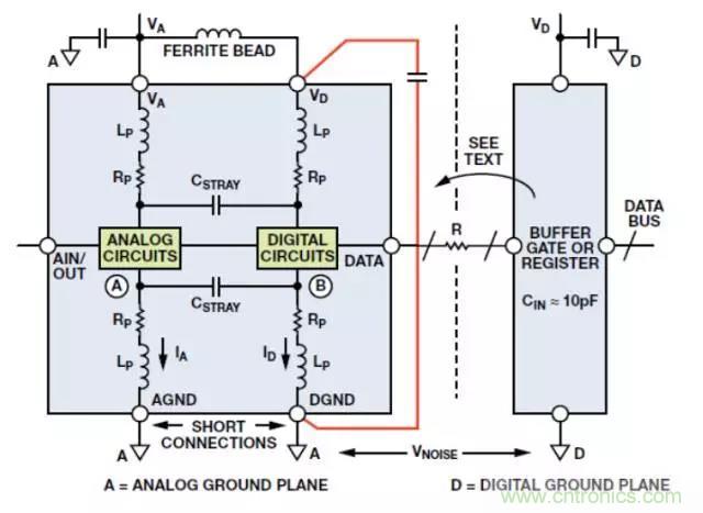 ADC输出处理千万小心，&ldquo;接地技术指南&rdquo;奉上